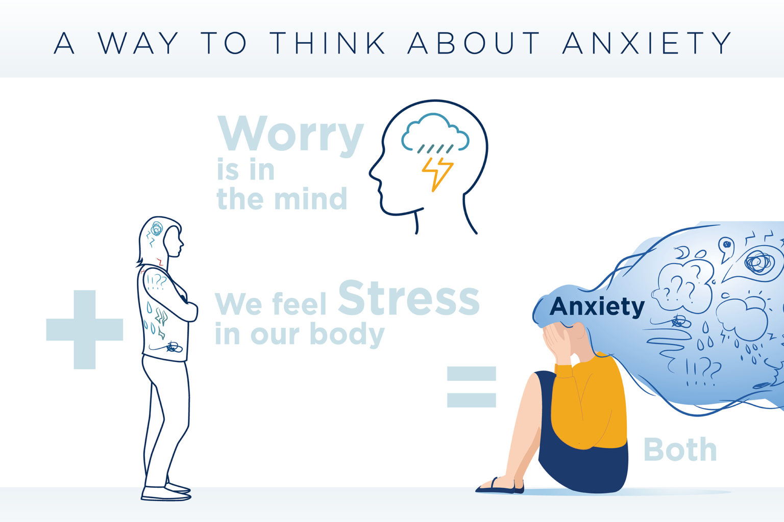 types-of-anxiety-disorders